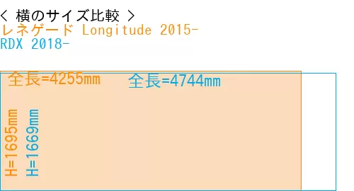 #レネゲード Longitude 2015- + RDX 2018-